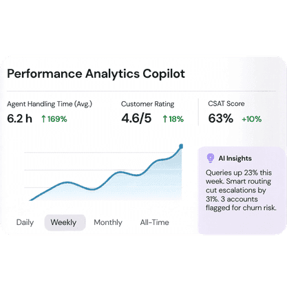 Sales and support intelligence dashboard