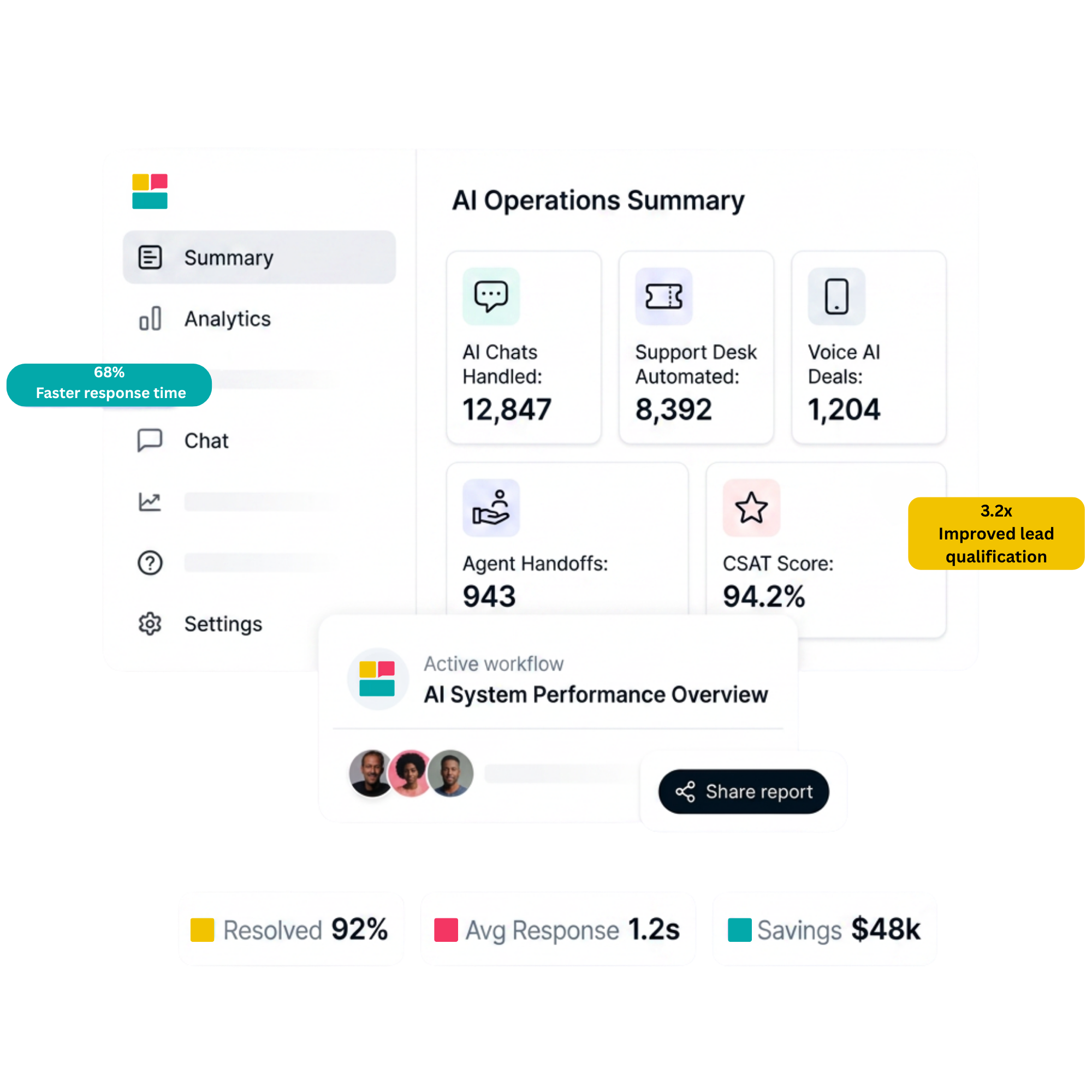 AI operations dashboard overview