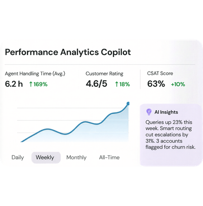 Sales and support intelligence dashboard